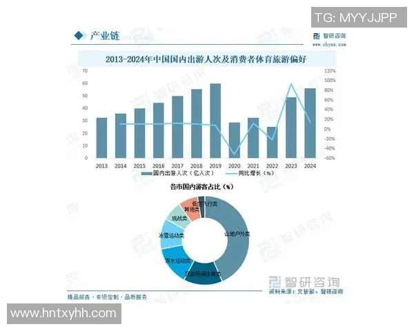 全球知名国际体育用品品牌的市场趋势与发展前景分析